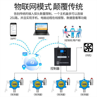 凌天 矿用氢气测定器 CQH1000