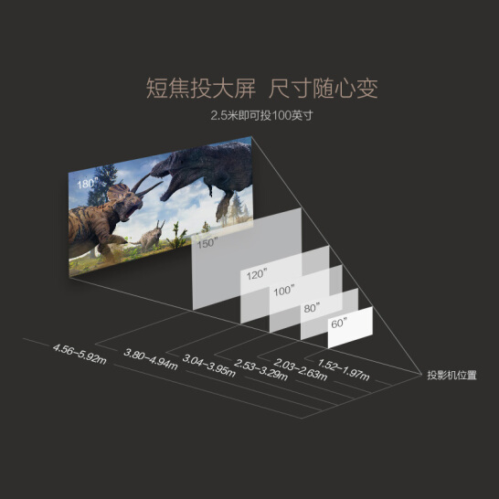 明基（BenQ）W1120 投影仪 投影机 投影仪 家用（1080P全高清 2200流明 蓝光3D 支持侧投 镜头位移）