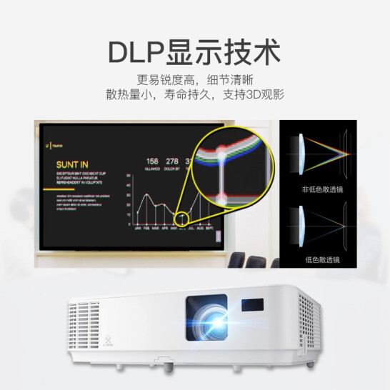 NEC NP-CD1200投影机商务办公家用教育投影仪 (3300流明 ）白天直投