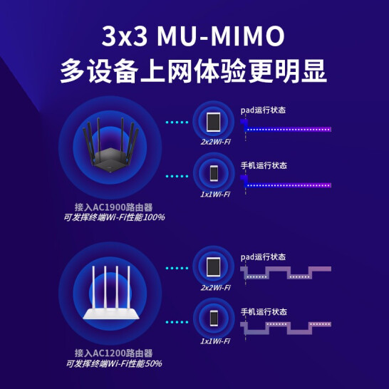 水星（MERCURY）D191G Mesh版 双千兆路由器 1900M无线家用 5G双频6信号放大器 光纤宽带高速WIFI穿墙 IPv6