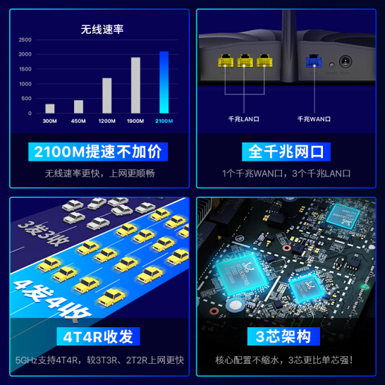 腾达（Tenda）AC23 双千兆路由器 2100M无线家用 5G双频 千兆端口 光纤宽带WIFI穿墙 内配千兆网线