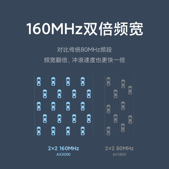 小米 小米路由器AX3000 5G双频WIFI6 3000M无线速率 内置4路独立信号放大器 256MB超大内存 混合mesh组网