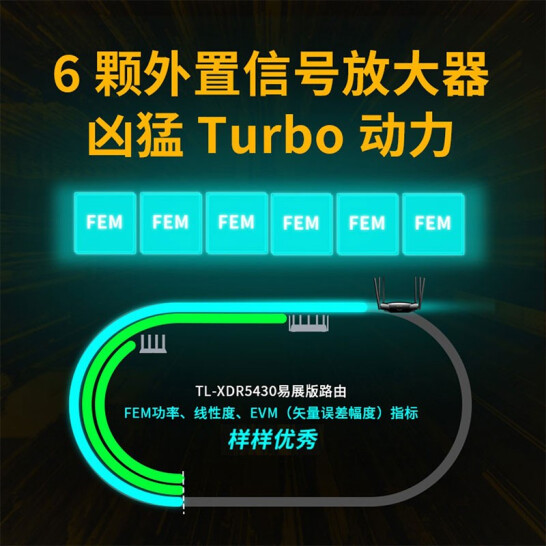 TP-LINK AX5400千兆无线路由器 WiFi6 5G双频高速网络 Mesh路由 游戏路由 智能家用穿墙 XDR5430易展版