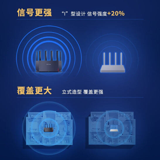新华三（H3C）NX54千兆WIFI6路由器 5400M无线速率 5G双频 立式造型家用路由器穿墙大覆盖