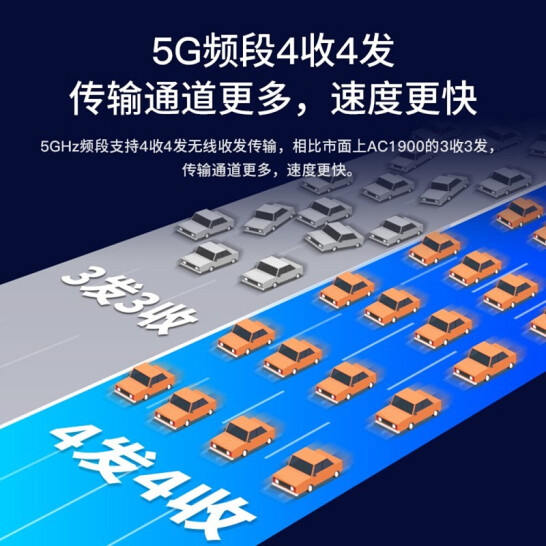 腾达（Tenda）AC2100 双千兆无线家用 5G双频智能无线路由器 千兆端口 光纤宽带WIFI穿墙 路由器千兆