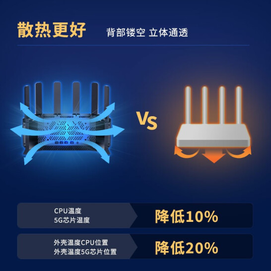 新华三（H3C）NX54千兆WIFI6路由器 5400M无线速率 5G双频 立式造型家用路由器穿墙大覆盖