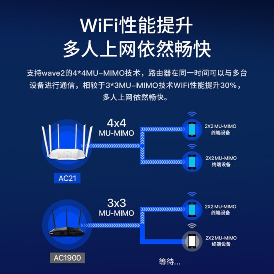 腾达（Tenda）AC2100 双千兆无线家用 5G双频智能无线路由器 千兆端口 光纤宽带WIFI穿墙 路由器千兆