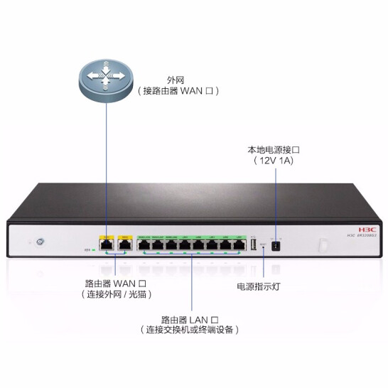 华三（H3C）8口全千兆企业级VPN路由器 带机量150-200 ER3208G3